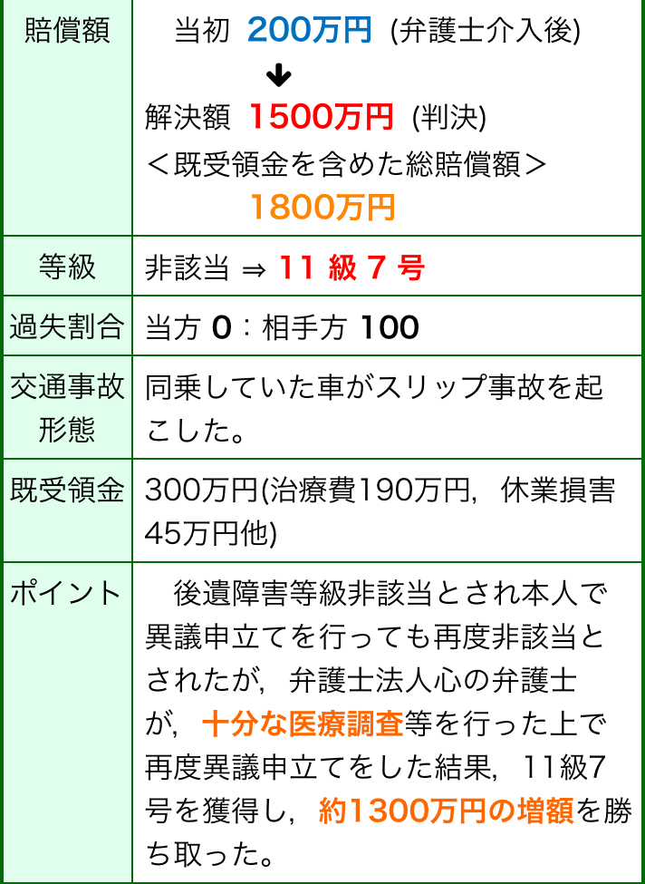 柏で 交通事故 に強い弁護士なら 弁護士法人心 柏法律事務所 まで